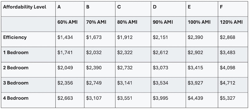 WDU Rental Program Image 2